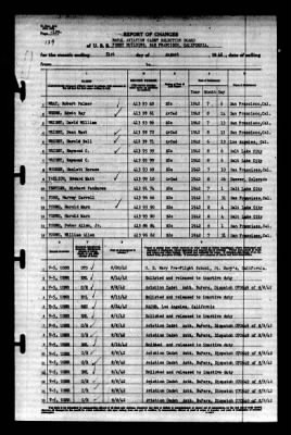 Naval Aviation Cadet Selection Board, Ferry Building, San Francisco, Calif. > 1942