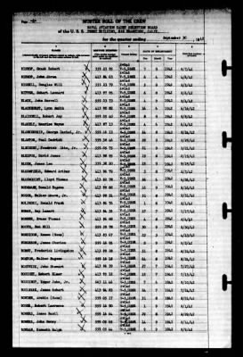 Naval Aviation Cadet Selection Board, Ferry Building, San Francisco, Calif. > 1942