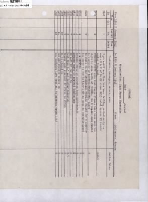 276th Infantry > 276th Infantry, Unit History