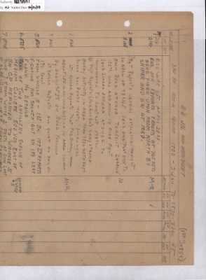 276th Infantry > 276th Infantry, Unit Journals