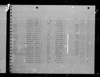 U.S. Rosters of World War II Dead, 1939-1945forDouglas R Brumpton.jpg