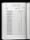 U.S., Military Registers, 1862-1970forDouglas Robert Brumpton US Navy and Marine Corps Officers June 15 1942 pg 520.jpg
