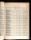 U.S., Military Registers, 1862-1970forDouglas Robert Brumpton US Navy and Marine Corps Officers May 1 1943 pg 171.jpg