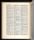 U.S., Navy Casualties Books, 1776-1941forDouglas Robert Brumpton Combat Naval Casualties, World War ll, (AL-MO).jpg