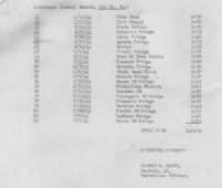 Thumbnail for WWII Lt H S Ray combat flight records pg2.jpg