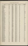 Thumbnail for Wasili Jablonski - Army Registers, 1798-1969.jpg