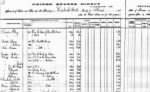 Thumbnail for Ninian & J J Chamberlain 1862 IRS Direct Tax Assessment List.jpg