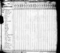 1830 United States Federal Census 1.jpg