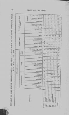Volume III > Fifth Pennsylvania Regiment-1777.