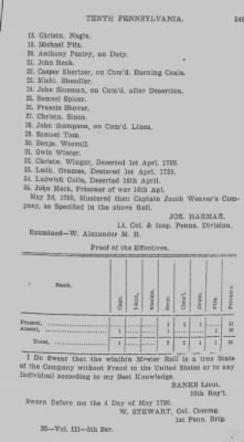 Thumbnail for Volume III > Continental Line. Tenth Pennsylvania. October 25, 1776-January 17, 1781.