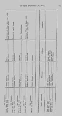 Thumbnail for Volume III > Continental Line. Tenth Pennsylvania. October 25, 1776-January 17, 1781.