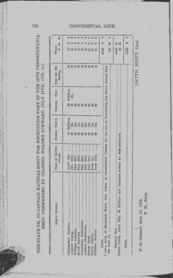 Volume III > Continental Line. Thirteenth Pennsylvania. November 12, 1777-July 1, 1778.