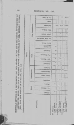 Volume III > Continental Line. Thirteenth Pennsylvania. November 12, 1777-July 1, 1778.