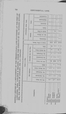 Volume III > Continental Line. Thirteenth Pennsylvania. November 12, 1777-July 1, 1778.