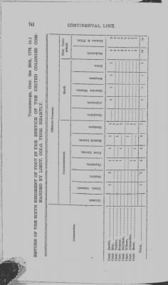 Volume III > Additional Regiment. Col. Thomas Hartley's. Jan. 11, 1777-Jan. 13, 1779.