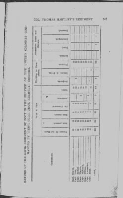 Volume III > Additional Regiment. Col. Thomas Hartley's. Jan. 11, 1777-Jan. 13, 1779.