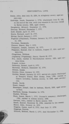 Volume III > Pennsylvanians in Col. Hazen's Regiment, "Congress' Own." 1776-1783.