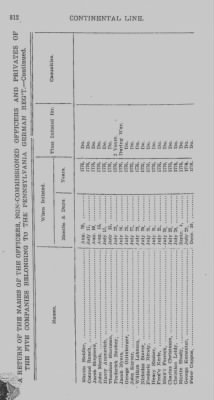 Volume III > Continental Line. The German Regiment. July 12, 1776-January 1, 1781.