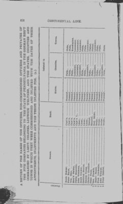 Volume III > Continental Line. The German Regiment. July 12, 1776-January 1, 1781.