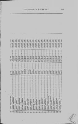 Volume III > Continental Line. The German Regiment. July 12, 1776-January 1, 1781.