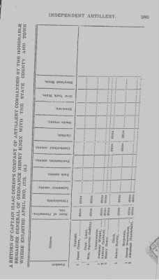 Thumbnail for Volume III > Pennsylvania Line. Independent Company of Artillery. 1777-1780.