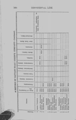 Thumbnail for Volume III > Pennsylvania Line. Independent Company of Artillery. 1777-1780.