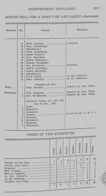 Thumbnail for Volume III > Pennsylvania Line. Independent Company of Artillery. 1777-1780.