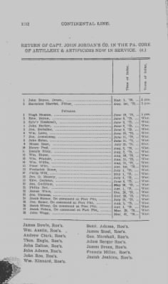 Thumbnail for Volume III > Continental Line. Artillery Artificers. 1777-1783.