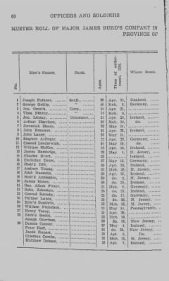 Volume I > Officers and Soldiers in the Service of the Province of Pennsylvania. 1744-1765.