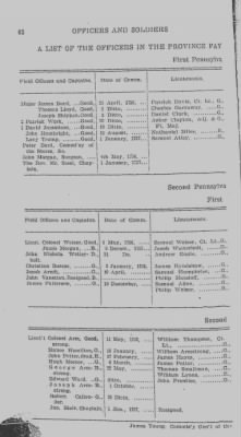 Volume I > Officers and Soldiers in the Service of the Province of Pennsylvania. 1744-1765.