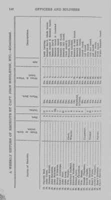 Thumbnail for Volume I > Officers and Soldiers in the Service of the Province of Pennsylvania. 1744-1765.