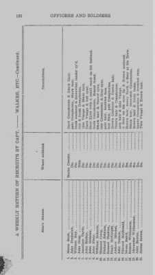 Volume I > Officers and Soldiers in the Service of the Province of Pennsylvania. 1744-1765.