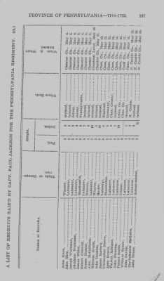 Volume I > Officers and Soldiers in the Service of the Province of Pennsylvania. 1744-1765.