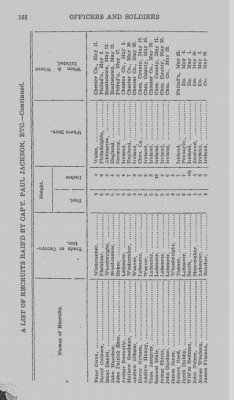 Volume I > Officers and Soldiers in the Service of the Province of Pennsylvania. 1744-1765.