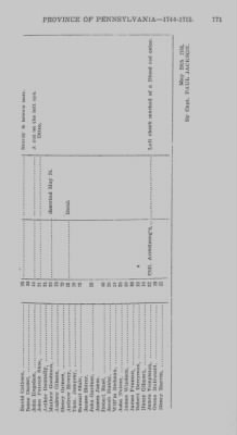 Volume I > Officers and Soldiers in the Service of the Province of Pennsylvania. 1744-1765.