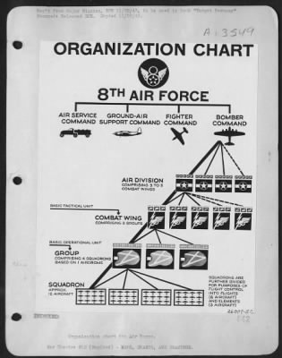 General > Organization chart 8th Air force.