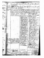 1764  New Britain Baptist Church list members Belonging to church