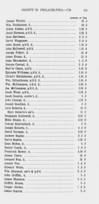 Thumbnail for Volume XV > State or Five Shilling Tax, County of Philadelphia. 1779.