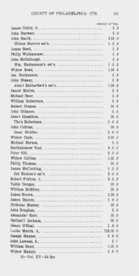 Volume XV > State or Five Shilling Tax, County of Philadelphia. 1779.