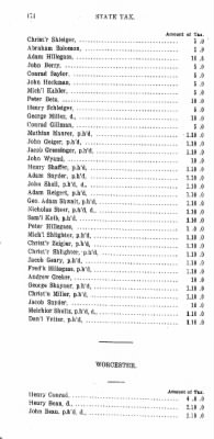 Thumbnail for Volume XV > State or Five Shilling Tax, County of Philadelphia. 1779.