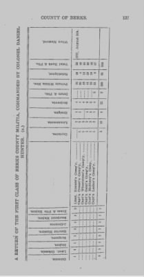 Volume V > Muster Rolls and Papers Relating to the Associators and Militia of the County of Berks.