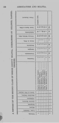 Volume V > Muster Rolls and Papers Relating to the Associators and Militia of the County of Berks.