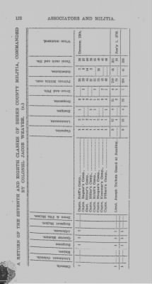 Volume V > Muster Rolls and Papers Relating to the Associators and Militia of the County of Berks.