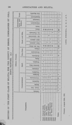 Volume V > Muster Rolls and Papers Relating to the Associators and Militia of the County of Berks.