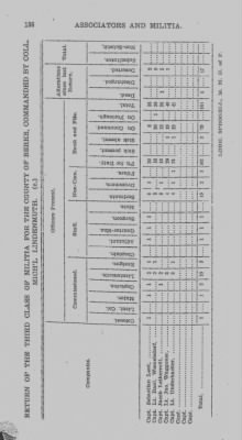 Volume V > Muster Rolls and Papers Relating to the Associators and Militia of the County of Berks.