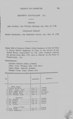 Volume V > Muster Rolls Relating to the Associators and Militia of the County of Chester.