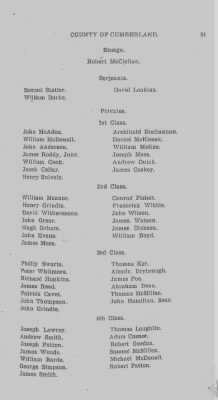 Volume VI > Muster Rolls Relating to the Associators and Militia of the County of Cumberland