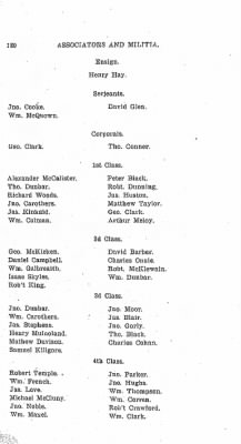 Thumbnail for Volume VI > Muster Rolls Relating to the Associators and Militia of the County of Cumberland