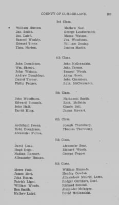 Thumbnail for Volume VI > Muster Rolls Relating to the Associators and Militia of the County of Cumberland