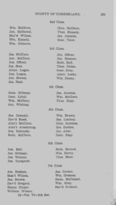 Thumbnail for Volume VI > Muster Rolls Relating to the Associators and Militia of the County of Cumberland